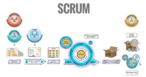 scrum